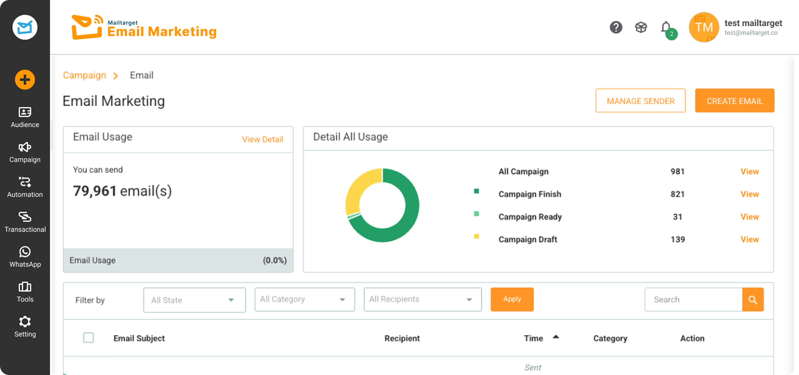 Email Marketing Dashboard