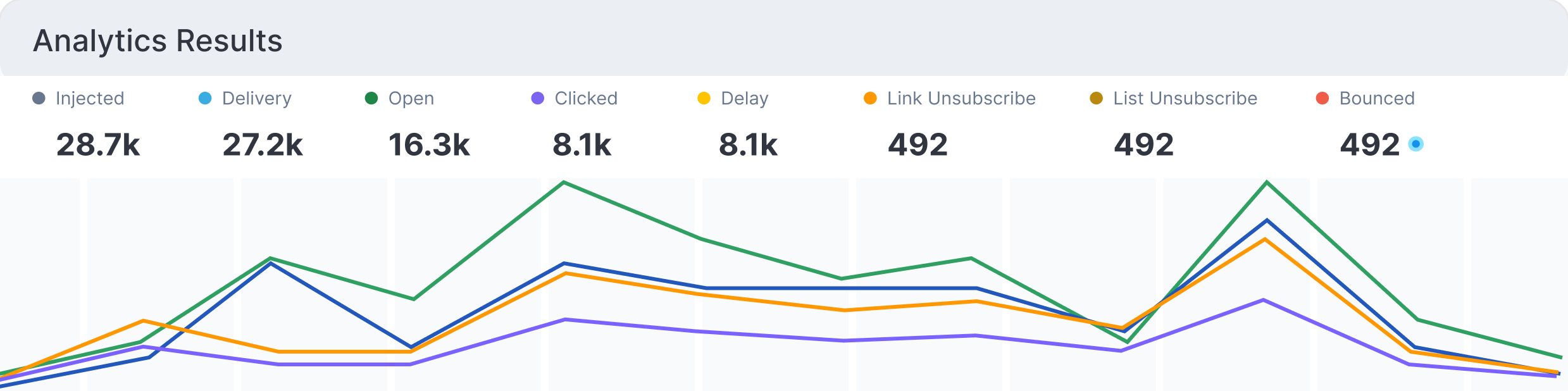 Mailtarget Dashboard - Sandbox Configuration